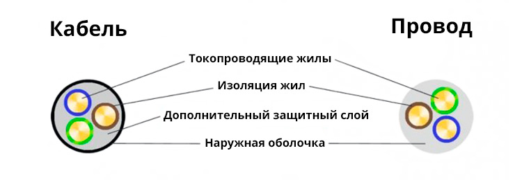 Схема элементов